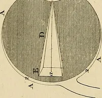 Picture 110 of 145 from Beaux-arts (1788), leaf 178