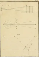 Picture 112 of 145 from Beaux-arts (1788), leaf 180