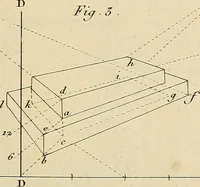Picture 117 of 145 from Beaux-arts (1788), leaf 186
