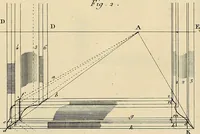 Picture 121 of 145 from Beaux-arts (1788), leaf 196