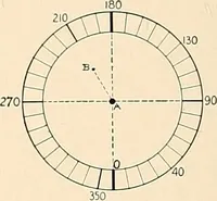 An illustration from A beginner's star-book; an easy guide to the stars and to the astronomical uses of the opera-glass, the field-glass and the telescope (1912)