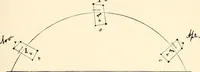 An illustration from A beginner's star-book; an easy guide to the stars and to the astronomical uses of the opera-glass, the field-glass and the telescope (1912)