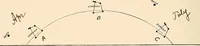 An illustration from A beginner's star-book; an easy guide to the stars and to the astronomical uses of the opera-glass, the field-glass and the telescope (1912)