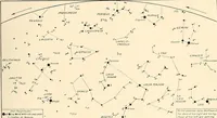 An illustration from A beginner's star-book; an easy guide to the stars and to the astronomical uses of the opera-glass, the field-glass and the telescope (1912)