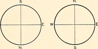 An illustration from A beginner's star-book; an easy guide to the stars and to the astronomical uses of the opera-glass, the field-glass and the telescope (1912)