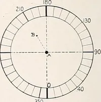 Picture 72 of 76 from A beginner's star-book; an easy guide to the stars and to the astronomical uses of the opera-glass, the field-glass and the telescope (1912), leaf 131