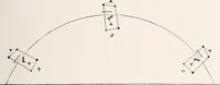 An illustration from A beginner's star-book; an easy guide to the stars and to the astronomical uses of the opera-glass, the field-glass and the telescope (1912)