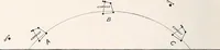 Picture 11 of 76 from A beginner's star-book; an easy guide to the stars and to the astronomical uses of the opera-glass, the field-glass and the telescope (1912), leaf 41