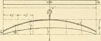 An illustration from Beginning woodwork at home and in school (1907)