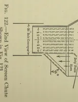 An illustration from Belt conveyors and belt elevators (1922)