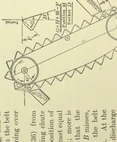 An illustration from Belt conveyors and belt elevators (1922)