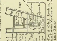 Picture 7 of 8 from Belt conveyors and belt elevators (1922), leaf 312