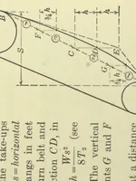 An illustration from Belt conveyors and belt elevators (1922)