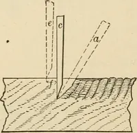 An illustration from Bench work in wood; a course of study and practice designed for the use of schools and colleges (1905)