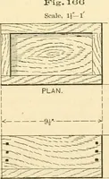 An illustration from Bench work in wood; a course of study and practice designed for the use of schools and colleges (1905)