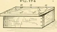 An illustration from Bench work in wood; a course of study and practice designed for the use of schools and colleges (1905)