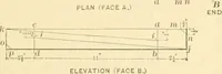 An illustration from Bench work in wood; a course of study and practice designed for the use of schools and colleges (1905)