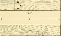 An illustration from Bench work in wood; a course of study and practice designed for the use of schools and colleges (1905)