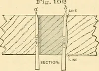 An illustration from Bench work in wood; a course of study and practice designed for the use of schools and colleges (1905)