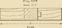 An illustration from Bench work in wood; a course of study and practice designed for the use of schools and colleges (1905)