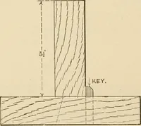 An illustration from Bench work in wood; a course of study and practice designed for the use of schools and colleges (1905)