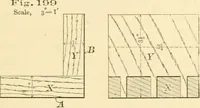 An illustration from Bench work in wood; a course of study and practice designed for the use of schools and colleges (1905)