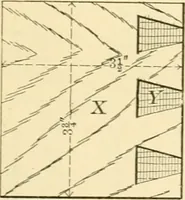 An illustration from Bench work in wood; a course of study and practice designed for the use of schools and colleges (1905)