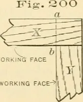 An illustration from Bench work in wood; a course of study and practice designed for the use of schools and colleges (1905)