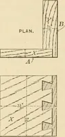 An illustration from Bench work in wood; a course of study and practice designed for the use of schools and colleges (1905)