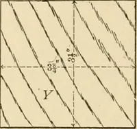 An illustration from Bench work in wood; a course of study and practice designed for the use of schools and colleges (1905)