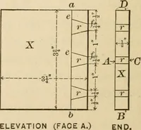 An illustration from Bench work in wood; a course of study and practice designed for the use of schools and colleges (1905)
