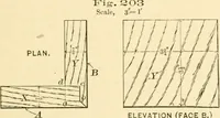 An illustration from Bench work in wood; a course of study and practice designed for the use of schools and colleges (1905)