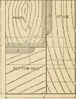 An illustration from Bench work in wood; a course of study and practice designed for the use of schools and colleges (1905)