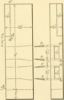 An illustration from Bench work in wood; a course of study and practice designed for the use of schools and colleges (1905)