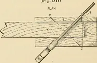 An illustration from Bench work in wood; a course of study and practice designed for the use of schools and colleges (1905)