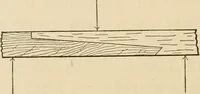 An illustration from Bench work in wood; a course of study and practice designed for the use of schools and colleges (1905)