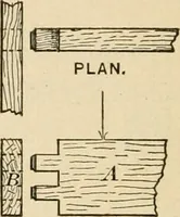 An illustration from Bench work in wood; a course of study and practice designed for the use of schools and colleges (1905)