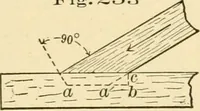 An illustration from Bench work in wood; a course of study and practice designed for the use of schools and colleges (1905)