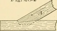 An illustration from Bench work in wood; a course of study and practice designed for the use of schools and colleges (1905)