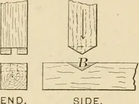 An illustration from Bench work in wood; a course of study and practice designed for the use of schools and colleges (1905)