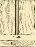 An illustration from Bench work in wood; a course of study and practice designed for the use of schools and colleges (1905)