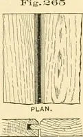 An illustration from Bench work in wood; a course of study and practice designed for the use of schools and colleges (1905)