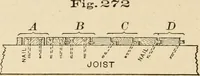 An illustration from Bench work in wood; a course of study and practice designed for the use of schools and colleges (1905)