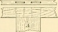 An illustration from Bench work in wood; a course of study and practice designed for the use of schools and colleges (1905)