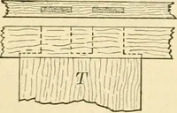 An illustration from Bench work in wood; a course of study and practice designed for the use of schools and colleges (1905)