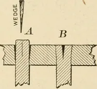 An illustration from Bench work in wood; a course of study and practice designed for the use of schools and colleges (1905)