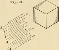 An illustration from Bench work in wood; a course of study and practice designed for the use of schools and colleges (1905)