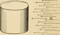 An illustration from Bench work in wood; a course of study and practice designed for the use of schools and colleges (1905)