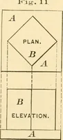 An illustration from Bench work in wood; a course of study and practice designed for the use of schools and colleges (1905)