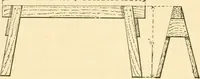 An illustration from Bench work in wood; a course of study and practice designed for the use of schools and colleges (1905)